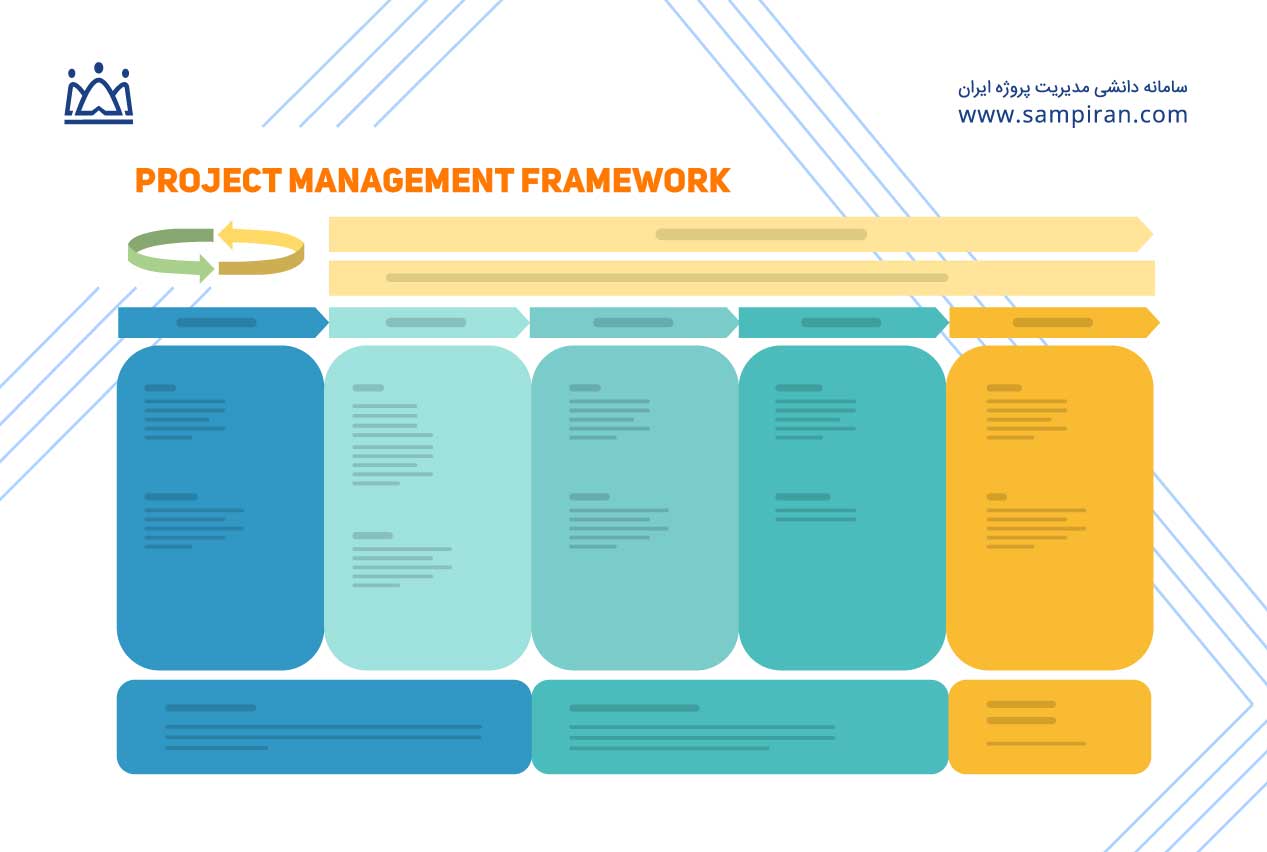 project-management-framework